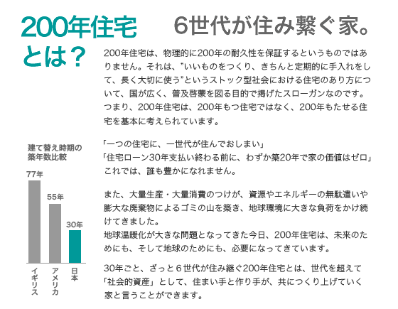 200年住宅とは？　6世代が住み繋ぐ家。